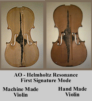 Rengør rummet skæg tilskadekomne Helmholtz Resonance Signature Mode In The Violin - String Visions